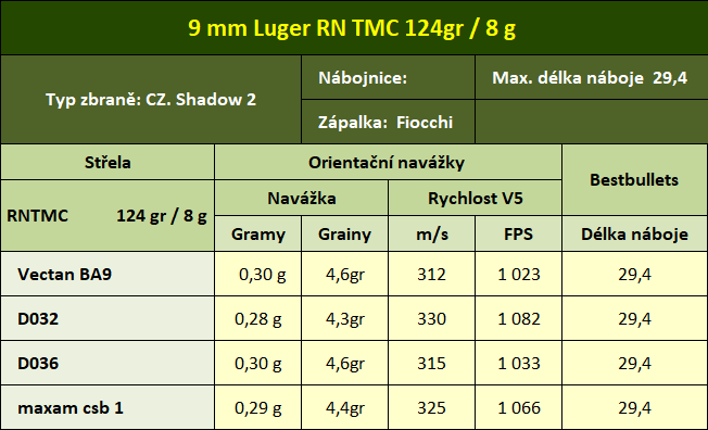 Střela 9mm LUGER – RNTMC